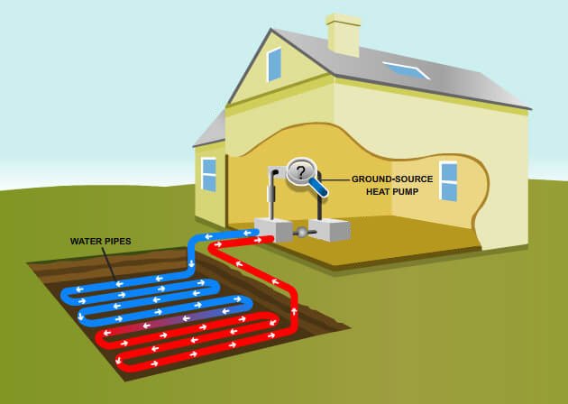 Medarbejder Imponerende Viewer What is a Geothermal Heat Pump? - Fronter Support